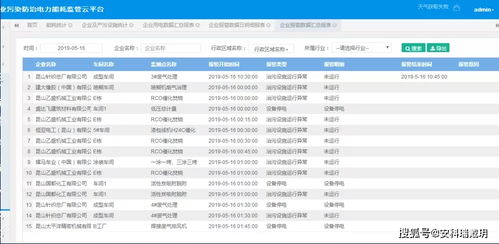 山西省絳縣經(jīng)濟(jì)開發(fā)區(qū)綜合行政執(zhí)法局推進(jìn)污染治理設(shè)施用電監(jiān)管系統(tǒng)建設(shè)工作