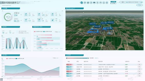 大屏數(shù)據(jù)看板在山西網(wǎng)站建設(shè)中的實(shí)現(xiàn)方式